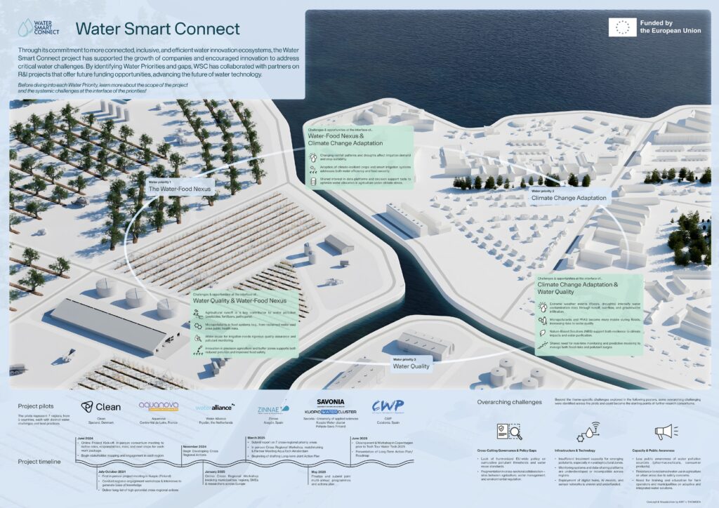 Shaping a water-smart future
