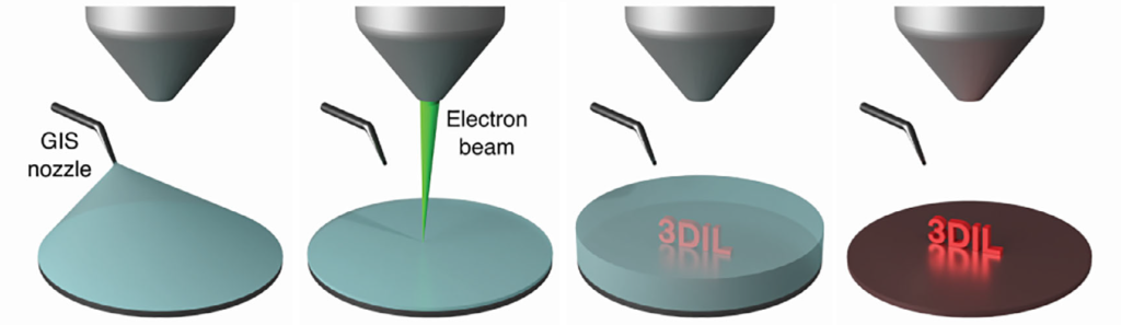 Illustration af thor+ 3d printeren. Bruger GIS nozzle og electron beam